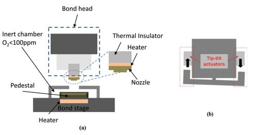 先進(jìn)封裝之芯片熱壓鍵合技術(shù)