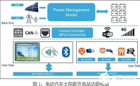 電子技術(shù) 驅(qū)動(dòng)數(shù)字世界的核心引擎